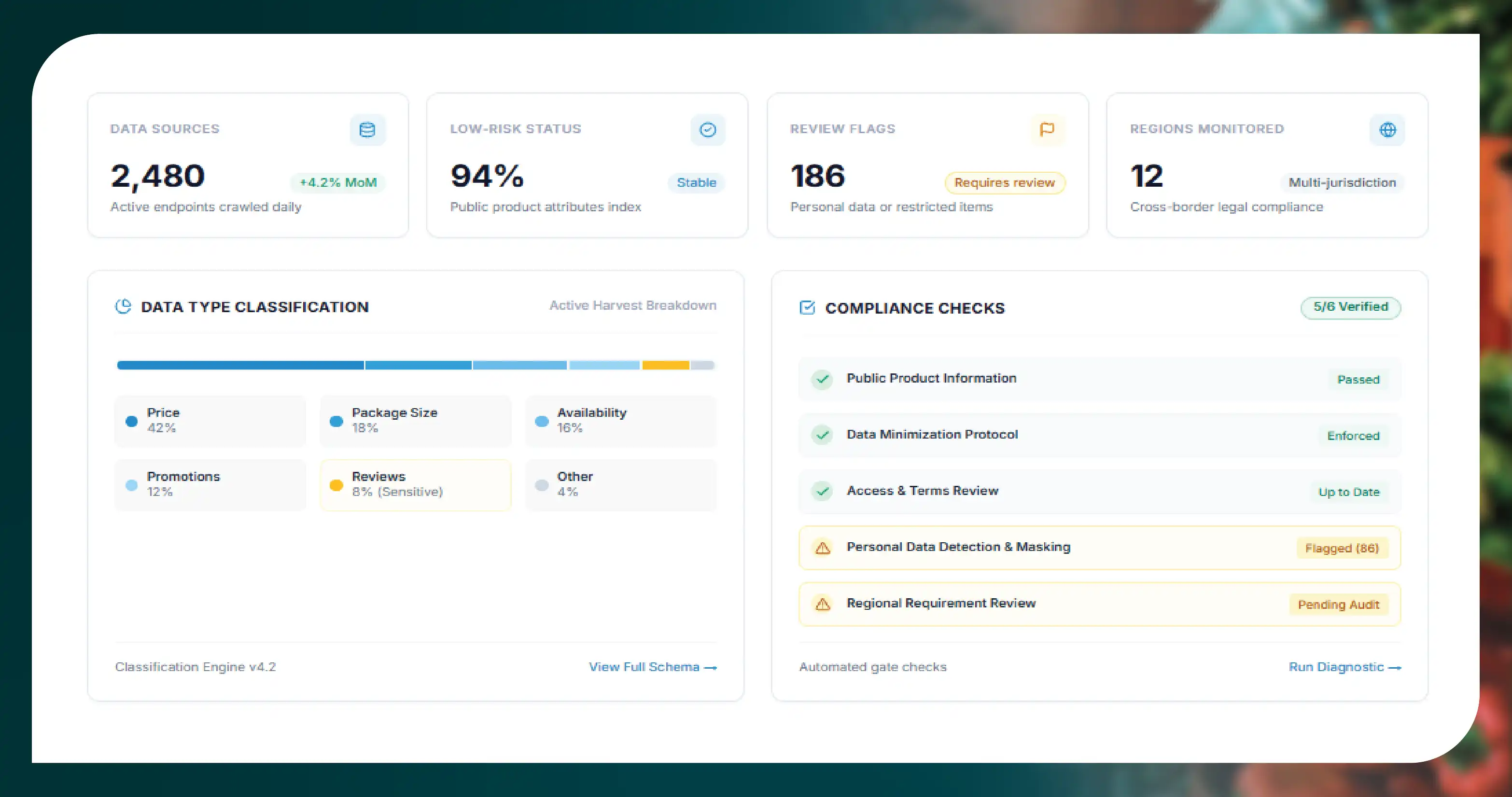 Why Grocery Data Compliance Matters